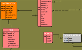 DesignDatabasePremium
