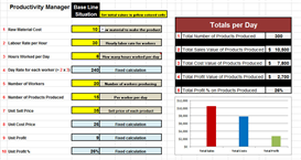 Productivity Manager