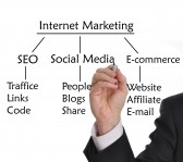 Exploring Viable Techniques for Online Marketing
