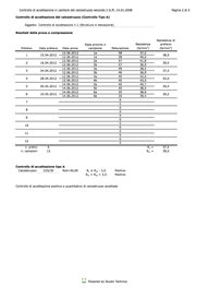 Controlli di accettazione