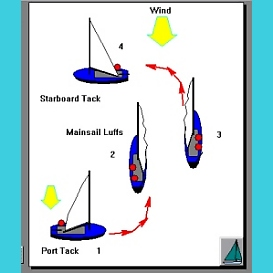 Tacking A Sailboat App for Android Tablet