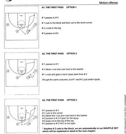 Basketball Coaching Guide: 4 Out Motion Offense Clinic