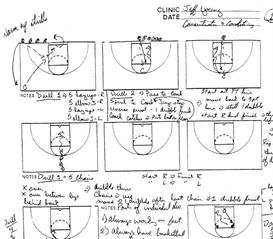 Offensive & Defensive Skill Development Bible