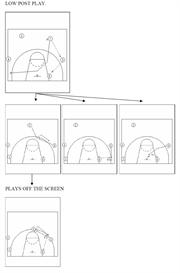 Basketball Set Play Offense Coaching Clinic: 1-4 High Sets