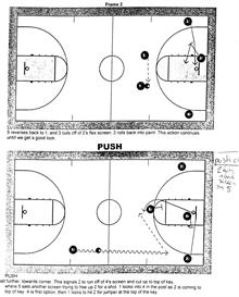 Basketball Coaching Clinic: Flex Offense, Secondary Break, Breakdown Drills