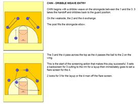 How to Coach the Princeton Offense eBook