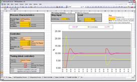 PID Tuning Blueprint Course Download Professional