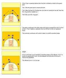 John Beilein West Virginia 2 Guard Offense eBook Basketball Coaching Gu