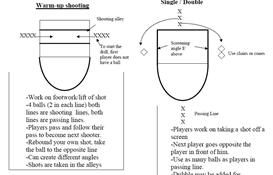 Basketball Individual Improvement Drills: NBA Warrior Drills for Shooting