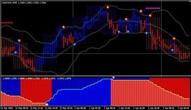 Blue Red Forex Trading System