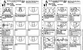 Basketball Coaches Encyclopedia - 600 pages on every topic