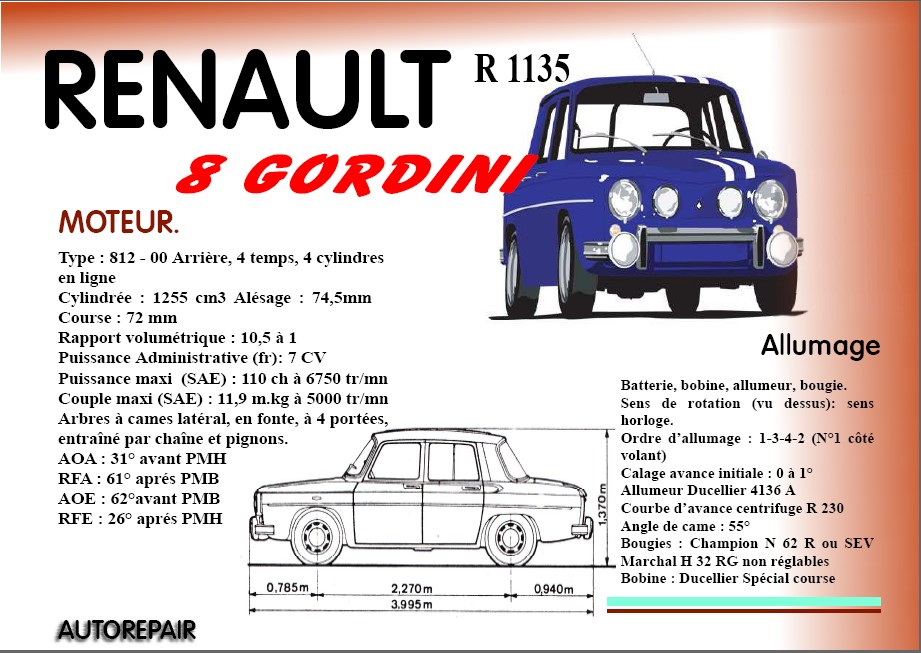 Fiche Technique RENAULT 8 GORDINI eBooks Technical