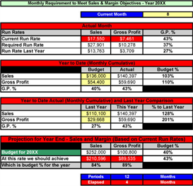 Run Rates - Sales Analysis Tool