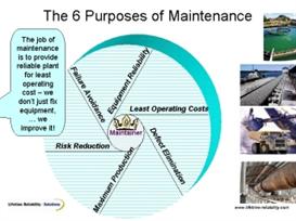 Maintenance Planning and Scheduling PowerPoints