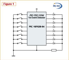 1-Chip First Event detector HEX-File (PIC 16F628-04)