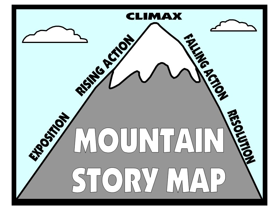 Mountain story map book report