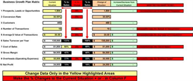 Business Growth Matrix
