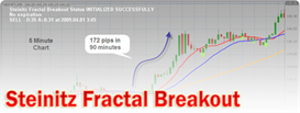 Fractal Breakout Robot forex