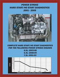 power stroke hard start/no start diagnostics