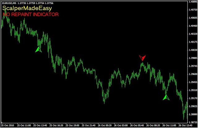 No Repaint Arrow Indicator Worlddad