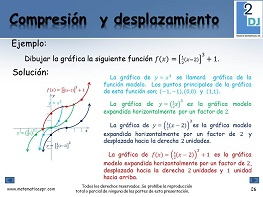 Transformaciones de Funciones